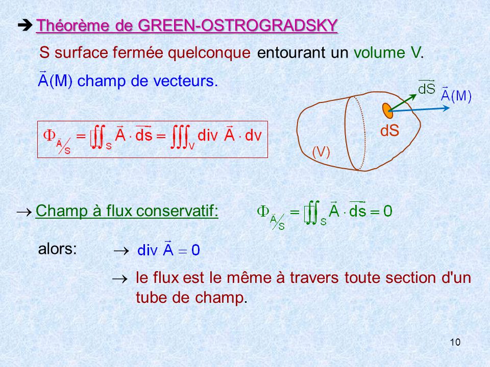 Ntroduire 50 Imagen Formule De Green Ostrogradski Fr Thptnganamst Edu Vn